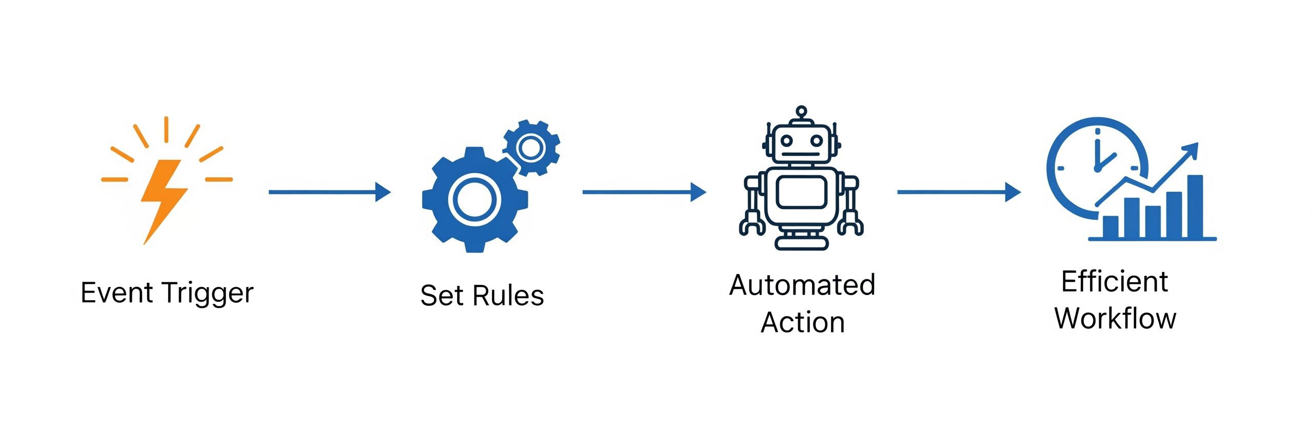 automation hotel pms