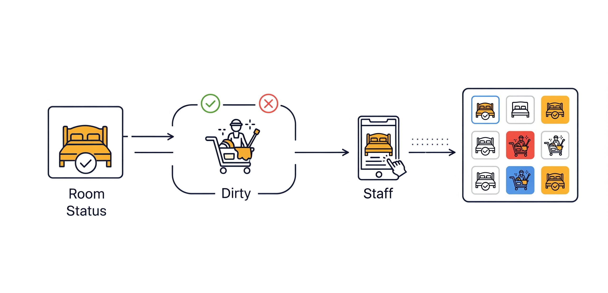 housekeeping feature in hotel pms